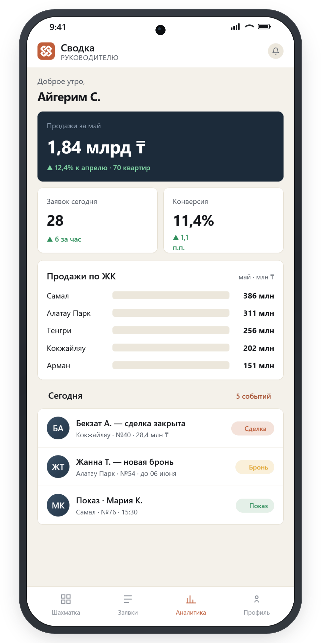 Дашборд руководителя в мобильном приложении Amanix Build